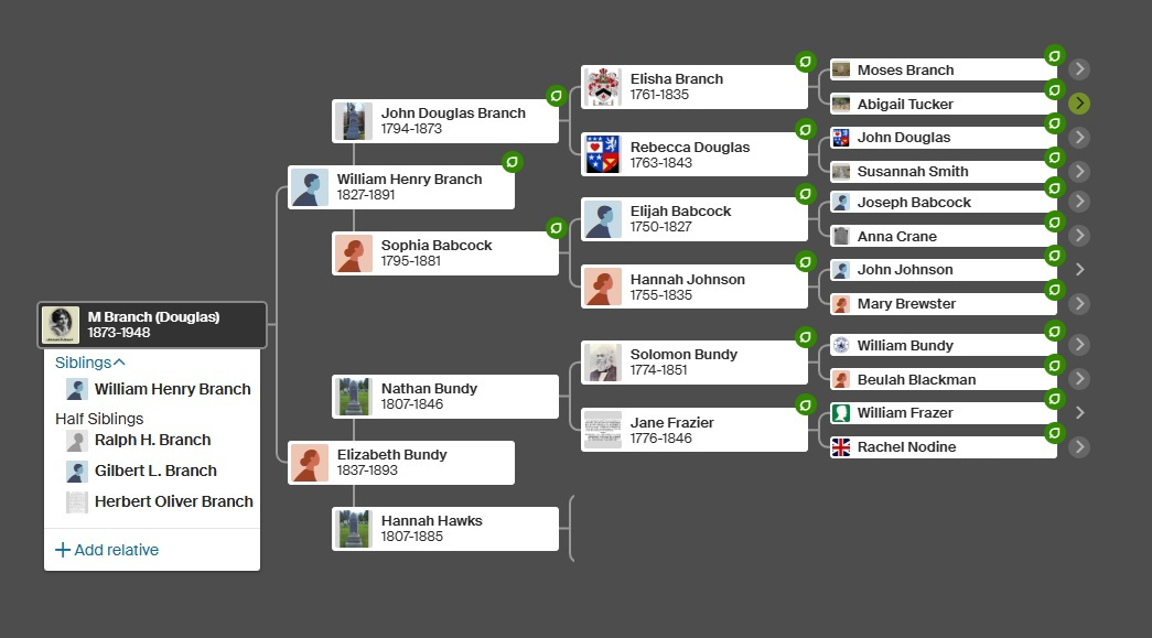 Pedigree chart of Adelaide M. Branch
